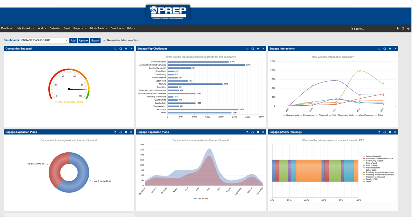 Powerful Analytics & Reports